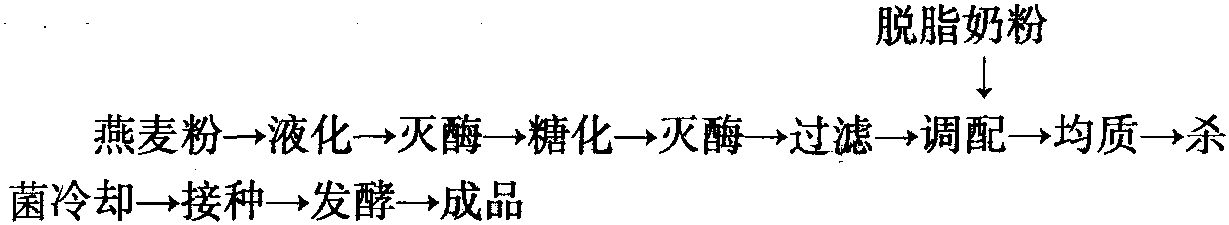 二、燕麦发酵乳